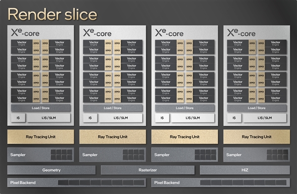 Intel Xe HPG锐炫游戏显卡架构公开：台积电6nm、驱动完全重写