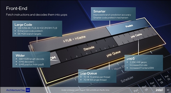 Intel 12代酷睿大小核探秘：小核性能暴涨80％