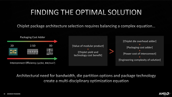 AMD Zen3 3D堆叠缓存细节：比Intel更细致、互连带宽提升15倍
