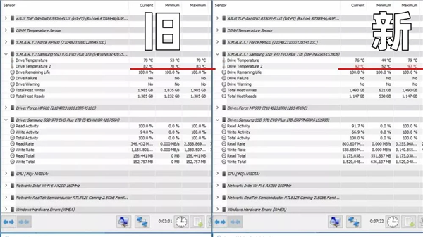 <a href='https://www.samsung.com/cn/' target='_blank'><u>三星</u></a>970 EVO Plus SSD偷偷更换980同款主控：喜忧参半 支持PCIe 4.0