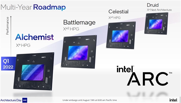 四代连击！Intel游戏显卡艺术美照公布