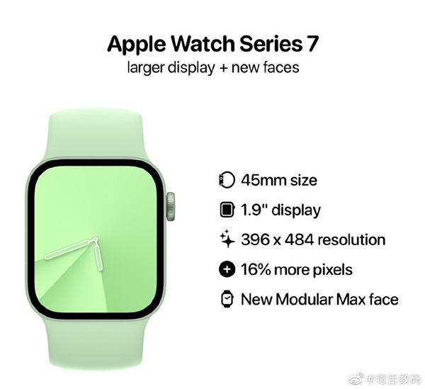 近十年最大升级！Apple Watch S7渲染图/参数曝光：与iPhone 13同时发布