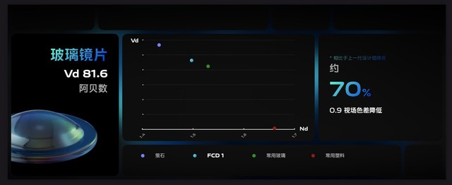 自研芯片vivo V1亮相 vivo X70旗舰影像能力再升级 