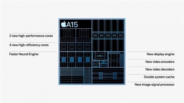 iPhone 12系列完全没有必要换到iPhone 13？