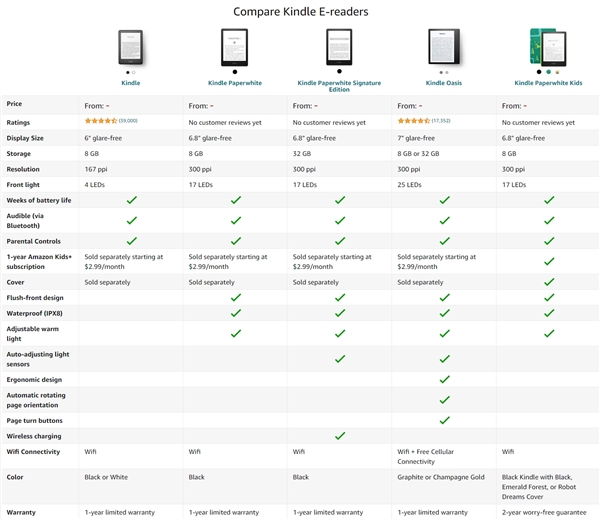 亚马逊Kindle Paperwhite 5电子书发布：6.8寸屏+USB-C、国行1068元
