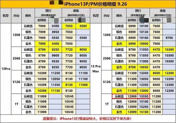 卧底手机黄牛群半月 揭秘日入万元的行业机密