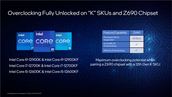 Intel 12代酷睿超频详解：DDR5还能这么玩！