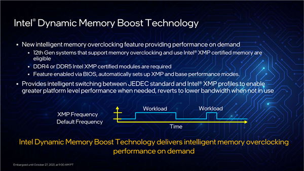 Intel 12代酷睿超频详解：DDR5还能这么玩！