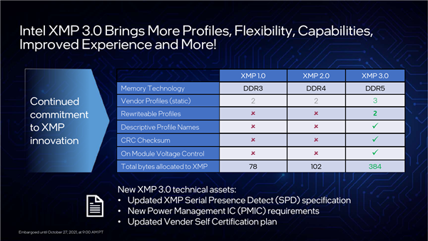 Intel 12代酷睿超频详解：DDR5还能这么玩！