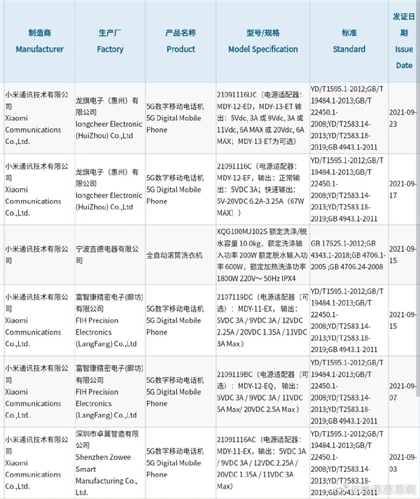 <a href='http://www.mi.com/' target='_blank'><u>小米</u></a>120W快充新旗舰入网：或搭载骁龙888、命名Redmi K40S