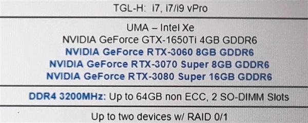 NVIDIA旗舰游戏本显卡首曝：新核心GA103、RTX 3080 Ti？