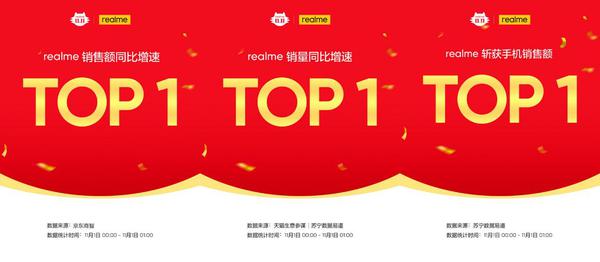 realme双11开门红增速第一，中国成长最快手机品牌