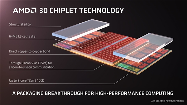 要来了：AMD锐龙5000 XT/锐龙6000处理器大曝光