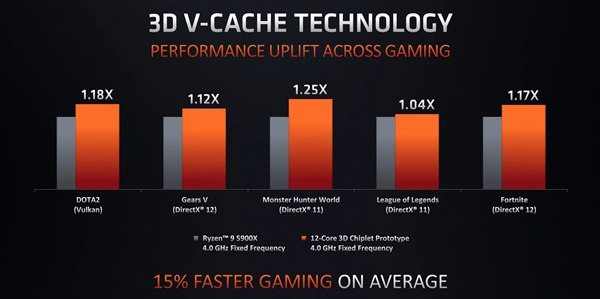 要来了：AMD锐龙5000 XT/锐龙6000处理器大曝光