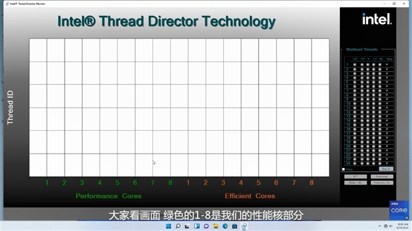 最直观演示：12代酷睿P核＋E核原来这么智能