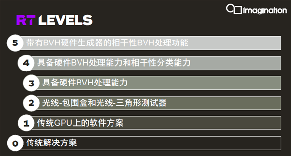 第一次！手机GPU实现了桌面级光追效果