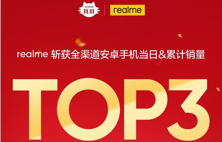 高歌勇进，realme强势斩获全渠道安卓销量TOP3