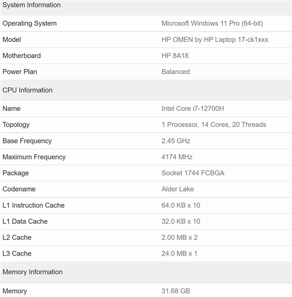 14核心i7-12700H跑分曝光：多核两倍于6核心i7-10750H