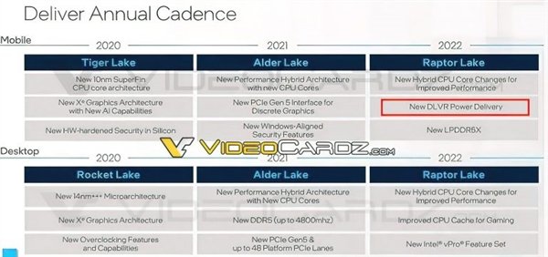 Intel 13代酷睿支持DLVR调压技术 功耗可降低25%