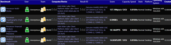 Intel 12代酷睿迷你版首次现身：2+8核心、功耗9-68W