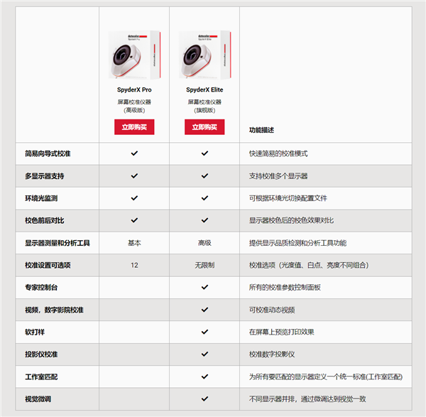 如同买新屏 手把手教你给显示器校色