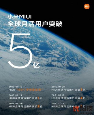 小米“手机xAIoT”战略新里程碑 MIUI全球月活用户突破5亿
