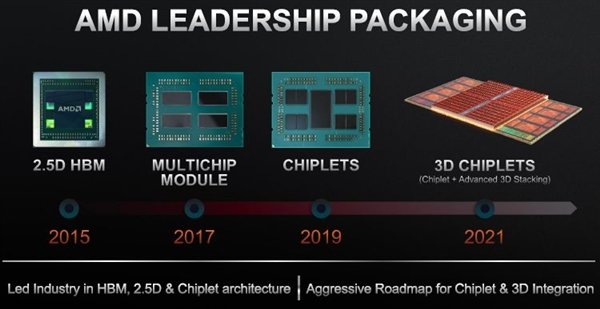 AMD确认Zen处理器采用小芯片+3D缓存架构