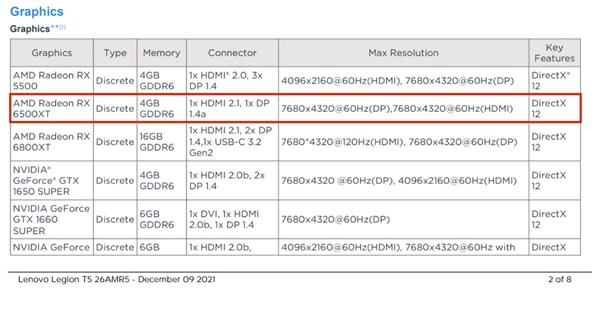 <a href='https://www.lenovo.com.cn/' target='_blank'><u>联想</u></a>偷跑AMD RX 6500 XT：4GB GDDR6显存