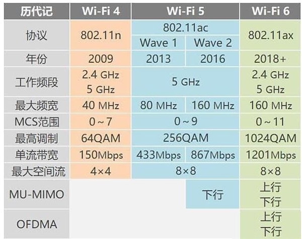 B站开启8K视频时代！老旧无线路由器先淘汰