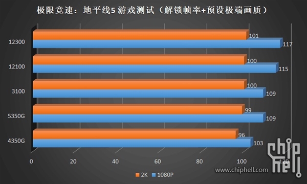 12代酷睿i3-12300、i3-12100偷跑测试：温度不可思议