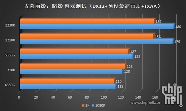 12代酷睿i3-12300、i3-12100偷跑测试：温度不可思议