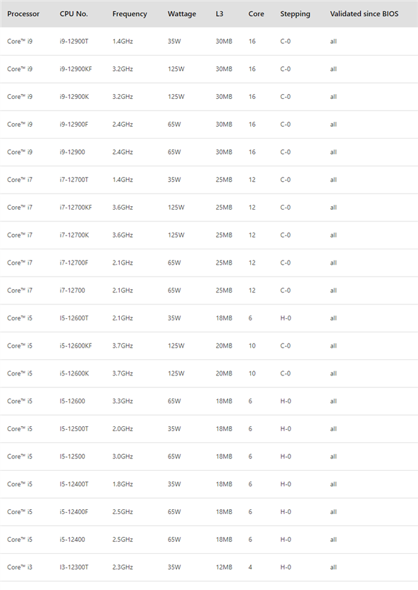 Intel 12代酷睿20款新品百分百实锤！赛扬升级、i5混乱