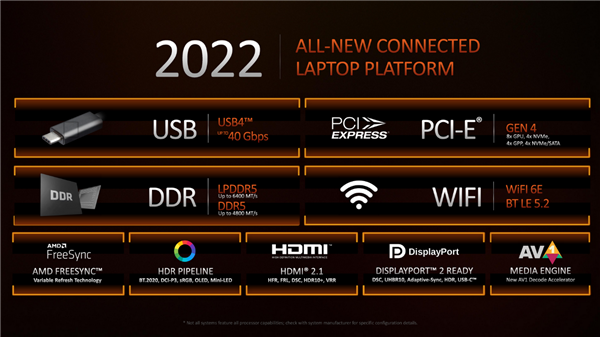AMD正式发布锐龙6000：工艺架构全升级、游戏性能2倍于MX450独显