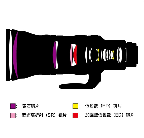 99999元！尼康发布首款尼克尔Z长焦定焦镜头：内置1.4倍增距镜