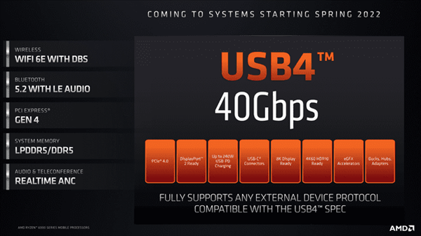 AMD锐龙6000处理器首发USB4接口：等效无认证的雷电4