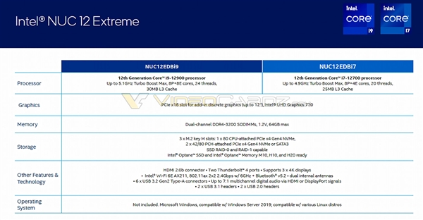价格破万！Intel 12代NUC迷你机至尊版泄露：首次可升级CPU