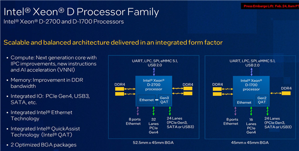 10nm冰湖宝刀不老 Intel发布新一代至强D处理器：最高20核、10万兆网速