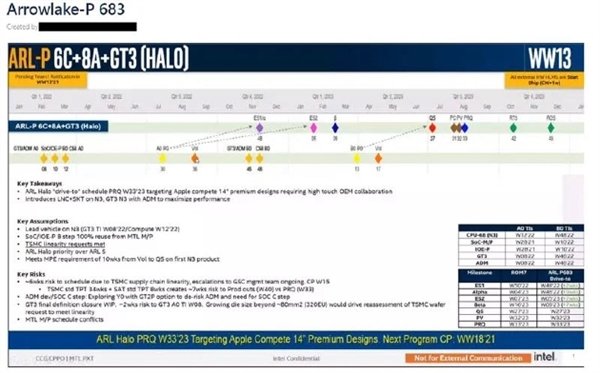 Intel 15代酷睿路线图曝光：台积电3nm打造