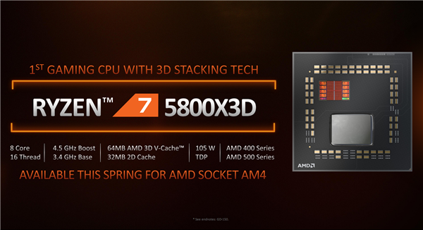 性能暴涨40% AMD的3D缓存版Zen3锐龙坚持8核：游戏够用