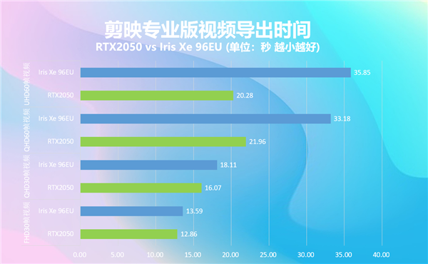 采用GA107S！NVIDIA RTX2050规格曝光：与RTX 3050基本相同