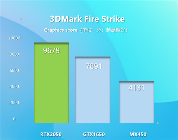 采用GA107S！NVIDIA RTX2050规格曝光：与RTX 3050基本相同