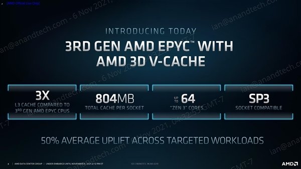 超大804MB缓存：AMD新版64核霄龙月底上市