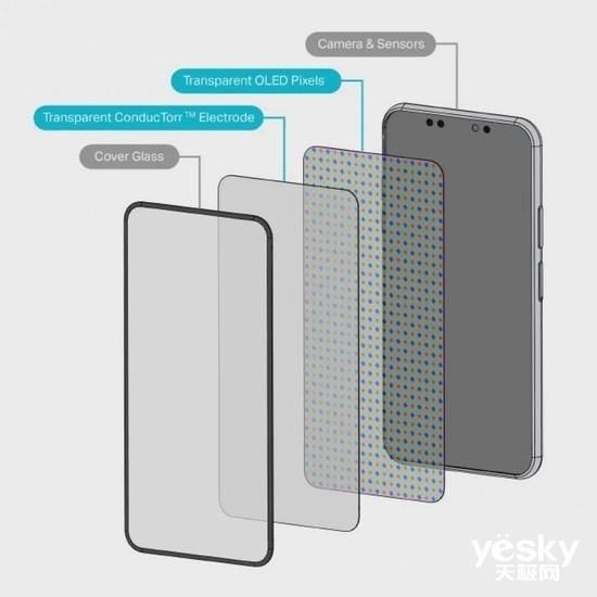 “十五香”预定！iPhone 15 Pro有望实现重大突破：屏下Face ID可期