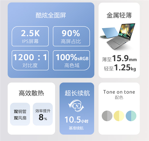 4299元 宏碁发布新一代非凡S3轻薄本：12代酷睿、2.5K屏