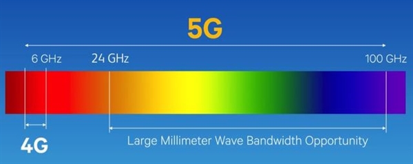 美版iPhone 13独享的毫米波天线有什么特别？