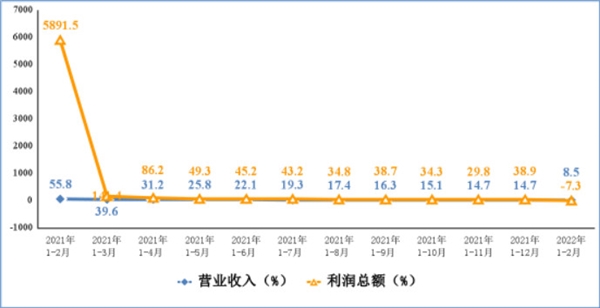 手机真换不动了!“瓶颈期”是一大原因