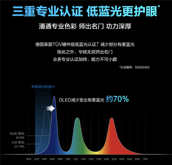 华硕无双首次开箱 2.8K 120Hz高刷OLED超强轻薄本拒绝烧屏！