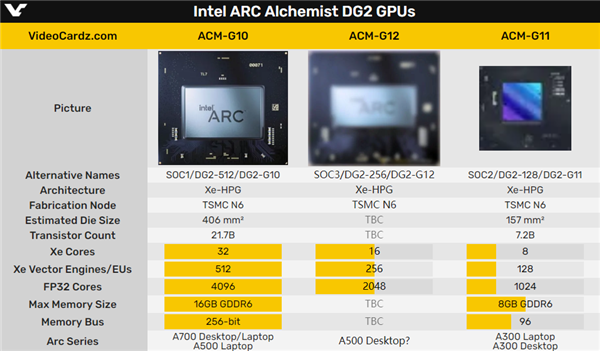 Intel Arc独立显卡第三弹：精准砍一刀