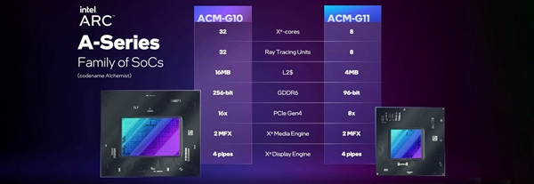 Intel Arc独立显卡第三弹：精准砍一刀