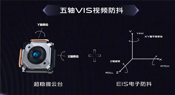 手机上很常见的OIS光学防抖：原来也分三六九等